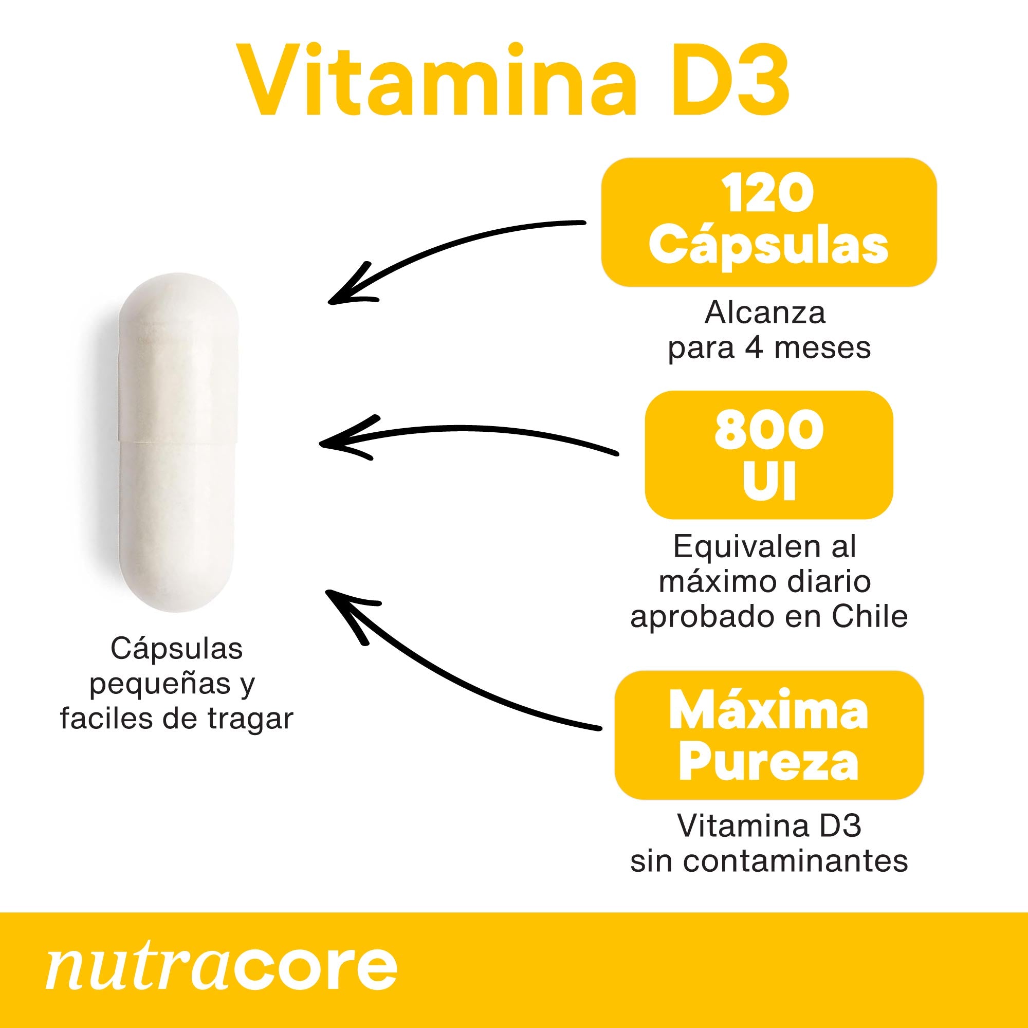 Vitamina D3
