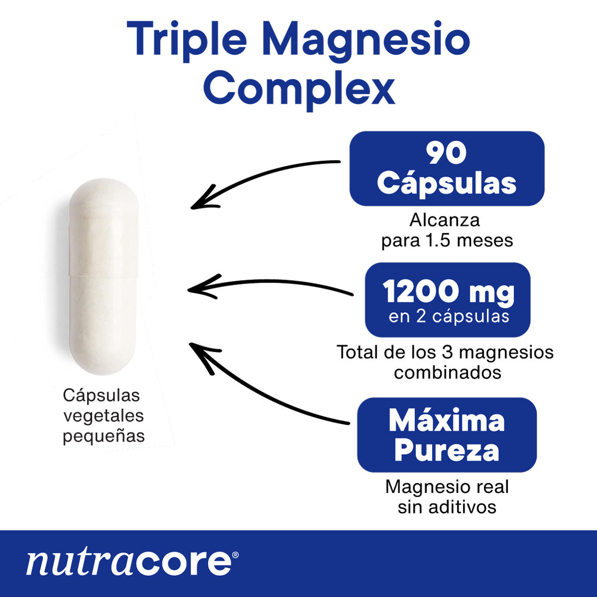 Triple Magnesio 1200mg en 2 cápsulas vegetales pequeñas sin aditivos