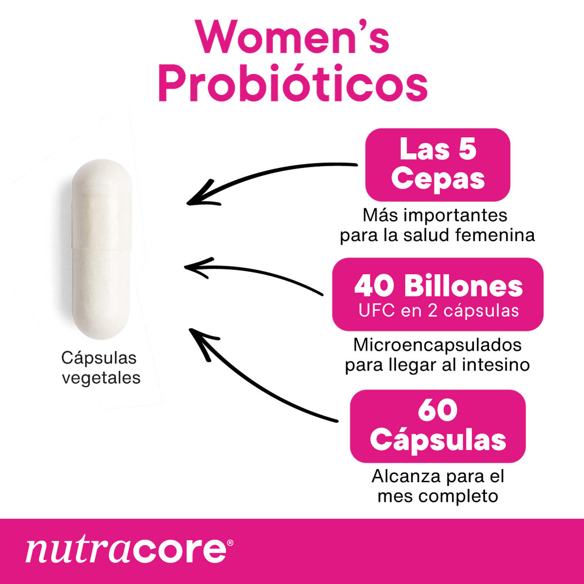 Probioticos-vaginales
