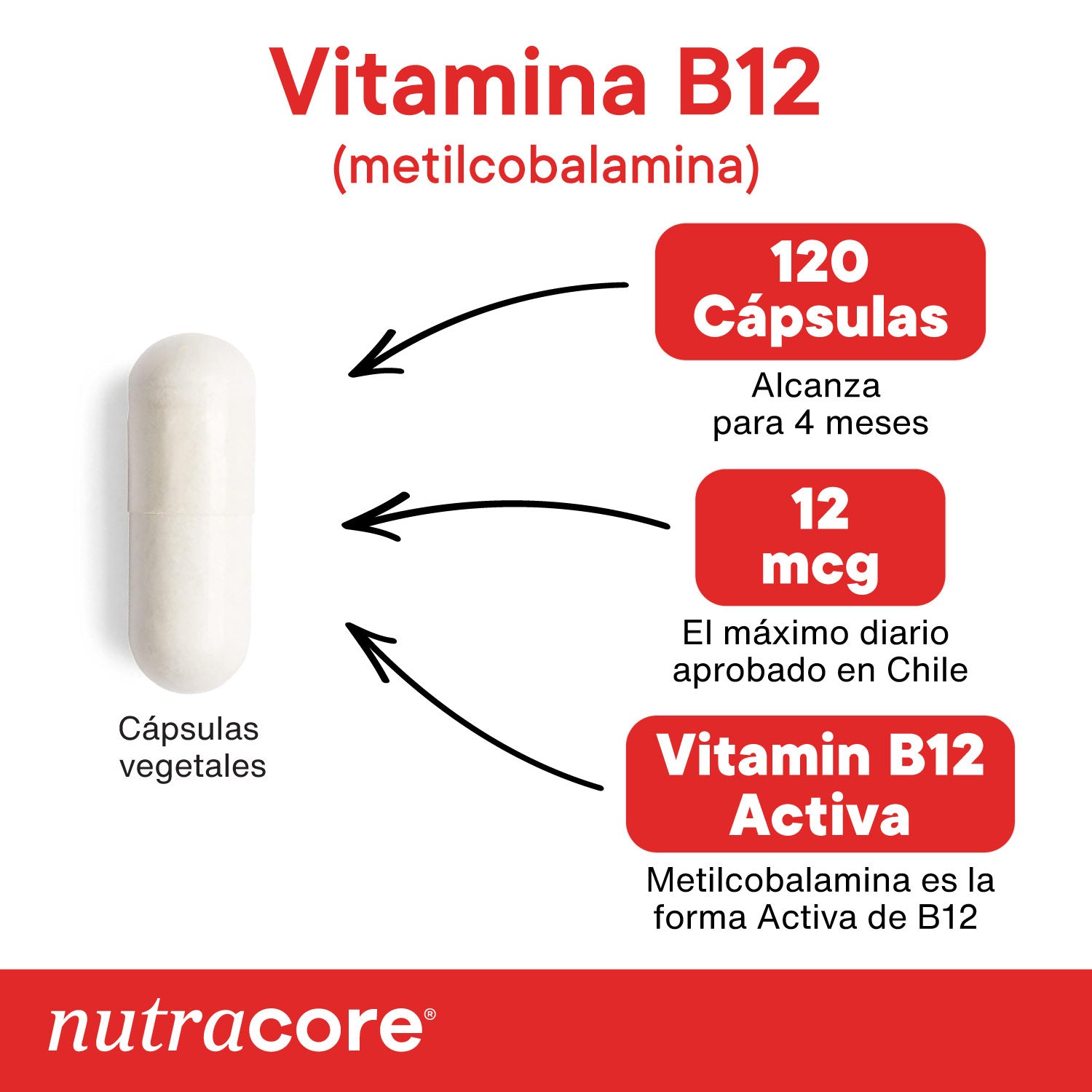 Vitamina-B12-Metilcobalamina